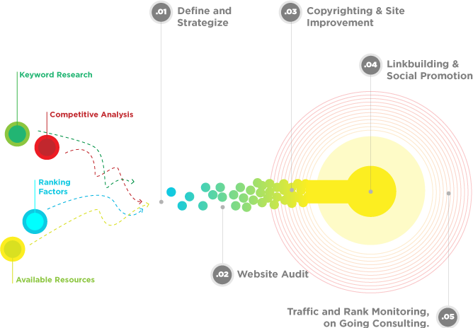 seo_process
